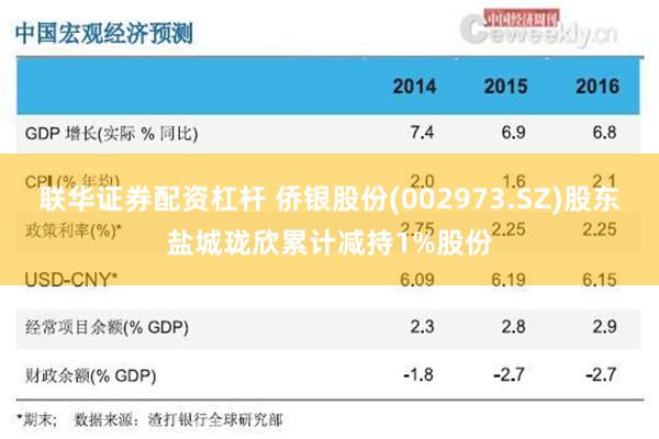 联华证券配资杠杆 侨银股份(002973.SZ)股东盐城珑欣累计减持1%股份