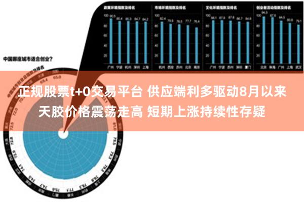 正规股票t+0交易平台 供应端利多驱动8月以来天胶价格震荡走高 短期上涨持续性存疑