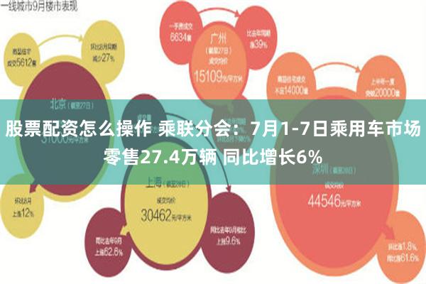 股票配资怎么操作 乘联分会：7月1-7日乘用车市场零售27.4万辆 同比增长6%
