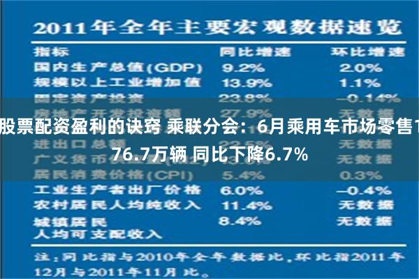 股票配资盈利的诀窍 乘联分会：6月乘用车市场零售176.7万辆 同比下降6.7%