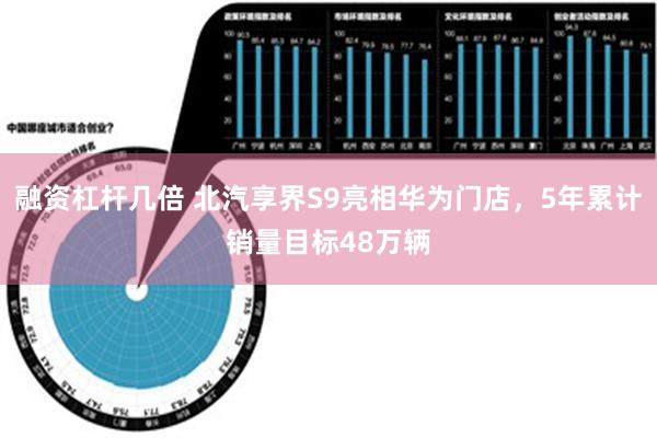 融资杠杆几倍 北汽享界S9亮相华为门店，5年累计销量目标48万辆