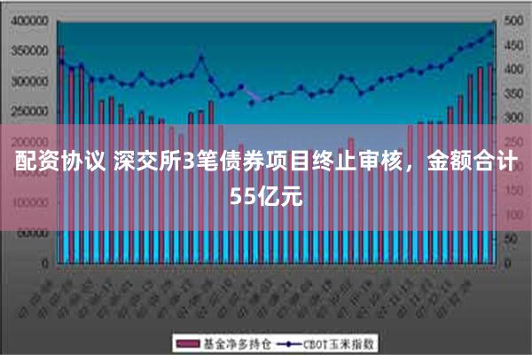配资协议 深交所3笔债券项目终止审核，金额合计55亿元