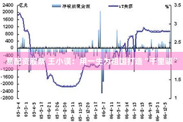 易配资股票 王小谟：用一生为祖国打造“千里眼”
