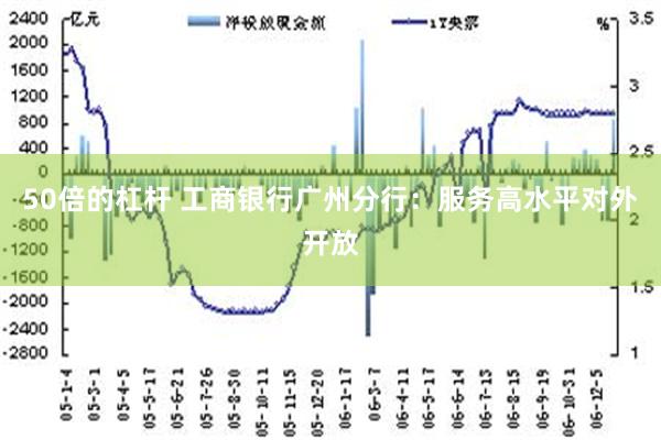 50倍的杠杆 工商银行广州分行：服务高水平对外开放