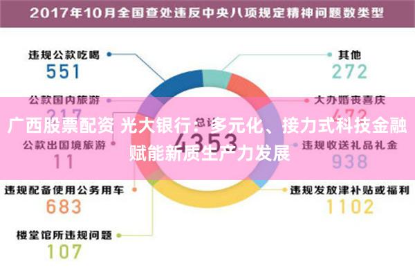 广西股票配资 光大银行：多元化、接力式科技金融 赋能新质生产力发展