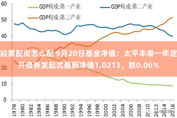 股票配资怎么配 9月20日基金净值：太平丰泰一年定开债券发起式最新净值1.0213，跌0.06%