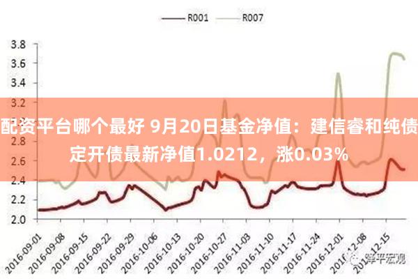 配资平台哪个最好 9月20日基金净值：建信睿和纯债定开债最新净值1.0212，涨0.03%