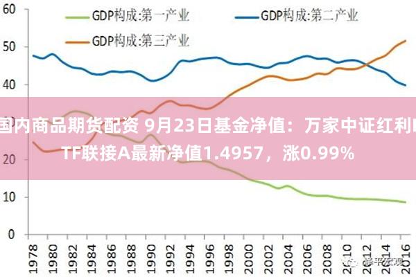国内商品期货配资 9月23日基金净值：万家中证红利ETF联接A最新净值1.4957，涨0.99%