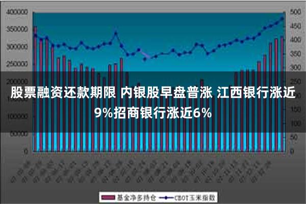 股票融资还款期限 内银股早盘普涨 江西银行涨近9%招商银行涨近6%