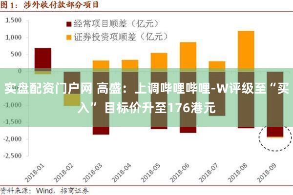 实盘配资门户网 高盛：上调哔哩哔哩-W评级至“买入” 目标价升至176港元