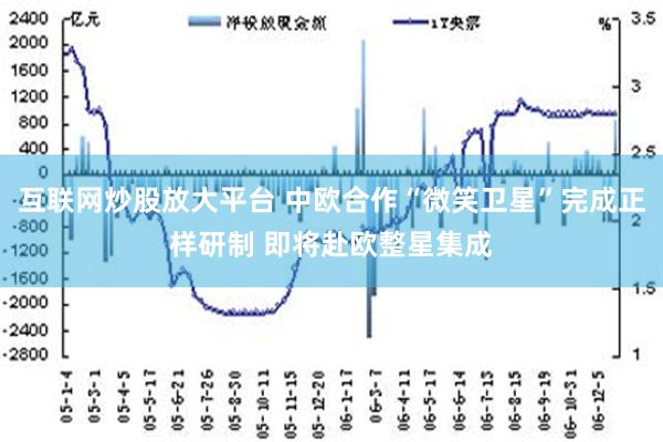 互联网炒股放大平台 中欧合作“微笑卫星”完成正样研制 即将赴欧整星集成