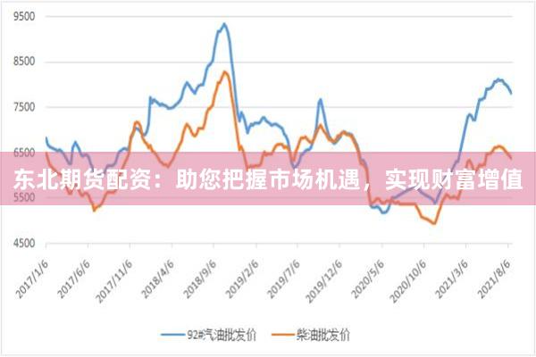 东北期货配资：助您把握市场机遇，实现财富增值