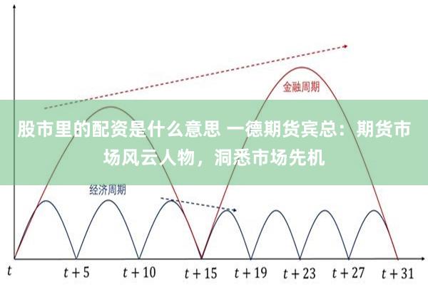 股市里的配资是什么意思 一德期货宾总：期货市场风云人物，洞悉市场先机