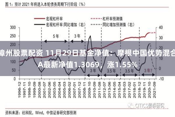 漳州股票配资 11月29日基金净值：摩根中国优势混合A最新净值1.3069，涨1.55%