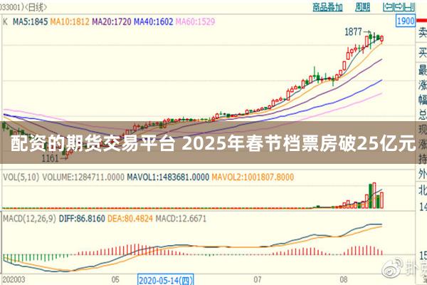 配资的期货交易平台 2025年春节档票房破25亿元