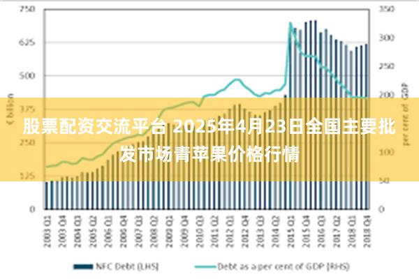 股票配资交流平台 2025年4月23日全国主要批发市场青苹果价格行情