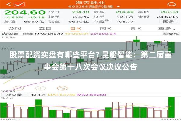 股票配资实盘有哪些平台? 昆船智能：第二届董事会第十八次会议决议公告