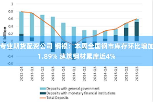 专业期货配资公司 钢银：本周全国钢市库存环比增加1.89% 建筑钢材累库近4%