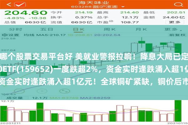 哪个股票交易平台好 美就业警报拉响!降息大局已定?有色回调,有色50ETF(159652)一度跌超2%,资金实时逢跌涌入超1亿元!全球铜矿紧缺,铜价后市怎么看?