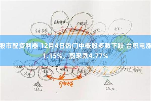 股市配资利器 12月4日热门中概股多数下跌 台积电涨1.15%,蔚来跌4.77%